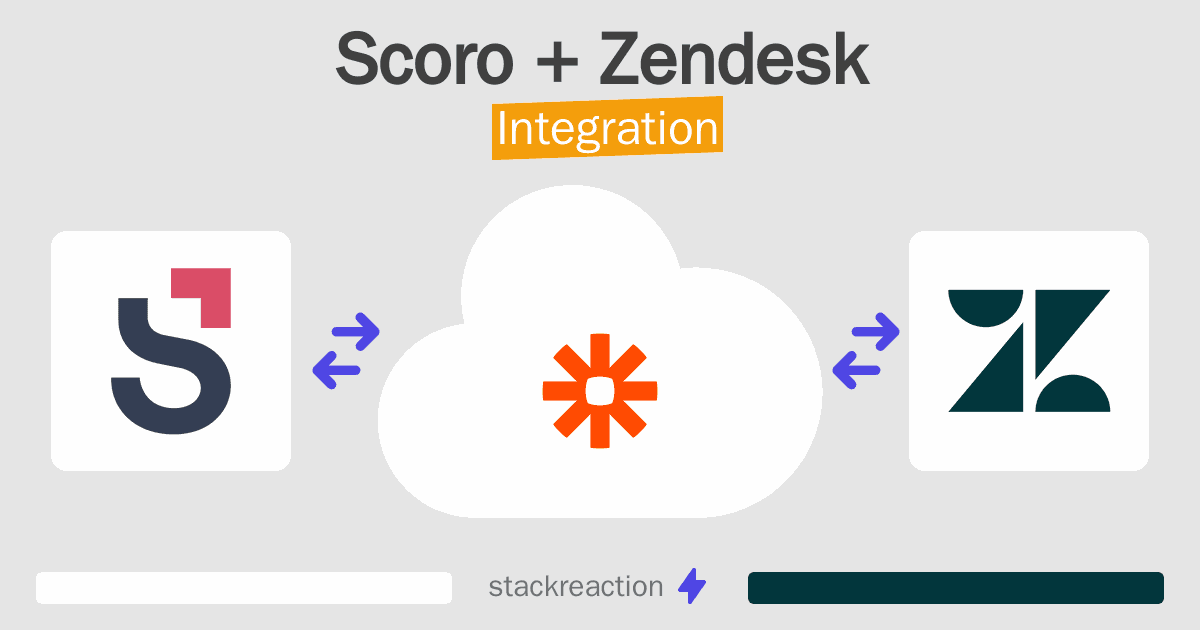 Scoro and Zendesk Integration