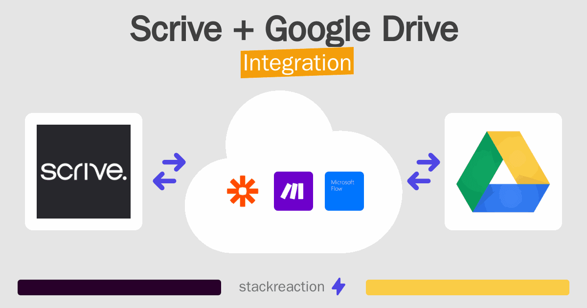 Scrive and Google Drive Integration