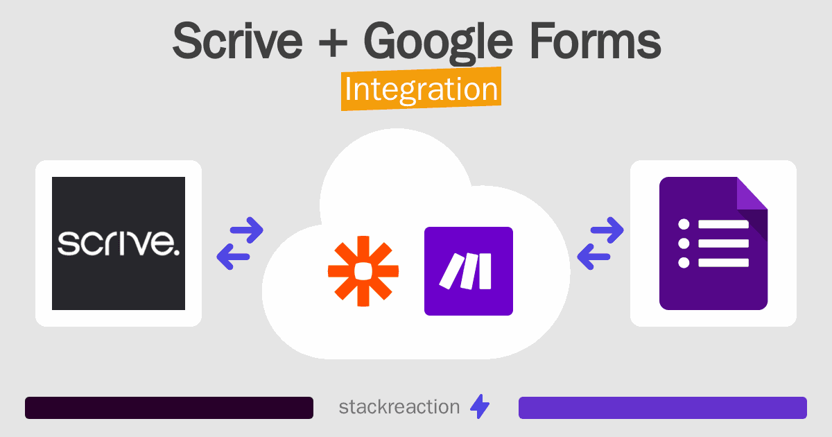 Scrive and Google Forms Integration
