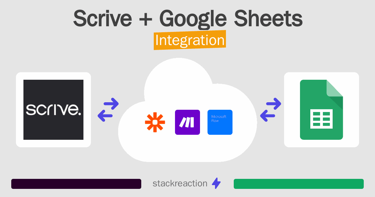 Scrive and Google Sheets Integration