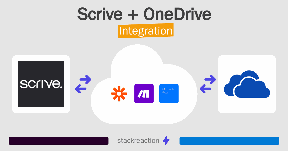Scrive and OneDrive Integration
