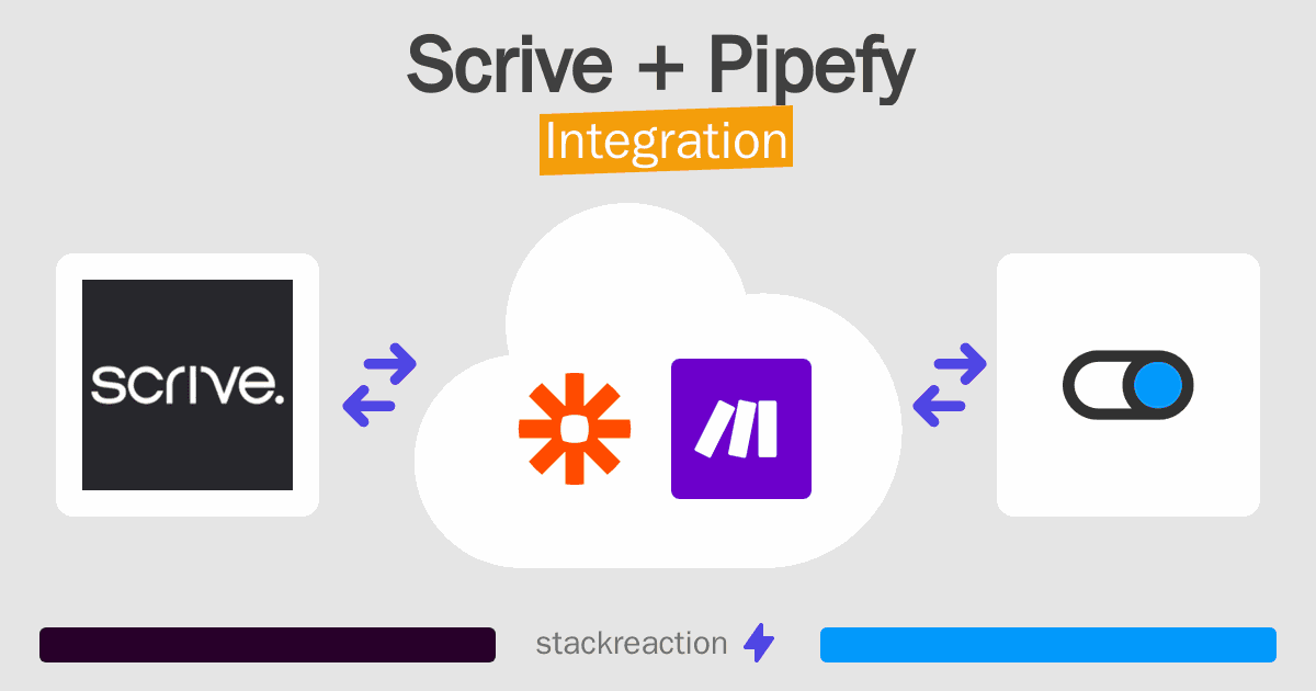 Scrive and Pipefy Integration