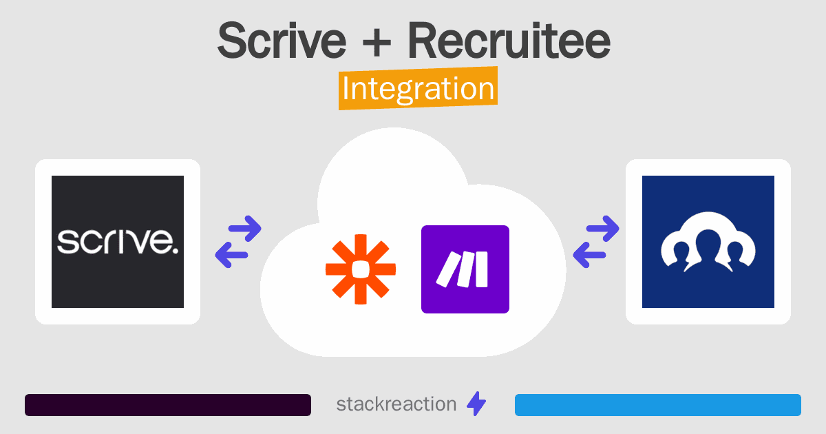 Scrive and Recruitee Integration