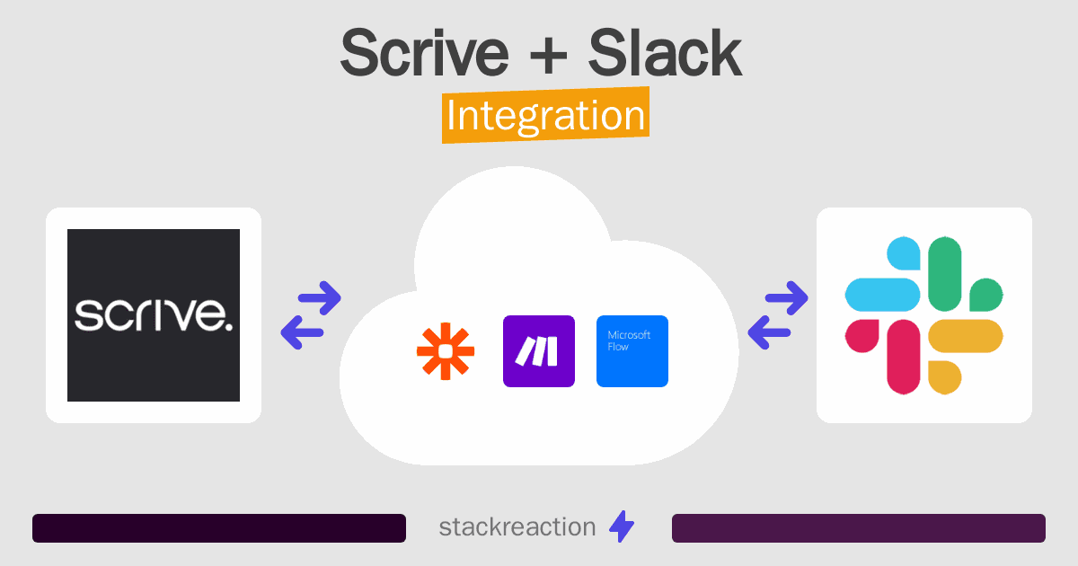 Scrive and Slack Integration