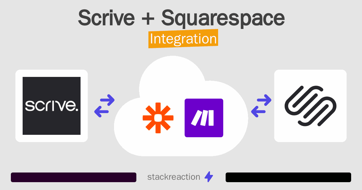 Scrive and Squarespace Integration