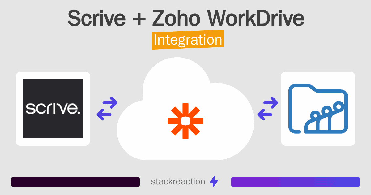 Scrive and Zoho WorkDrive Integration