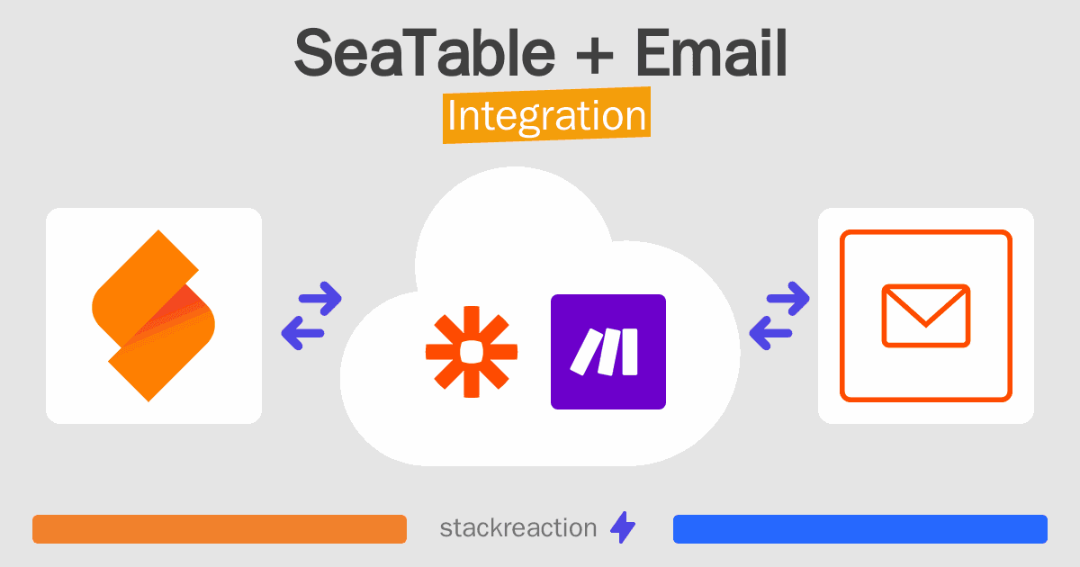 SeaTable and Email Integration