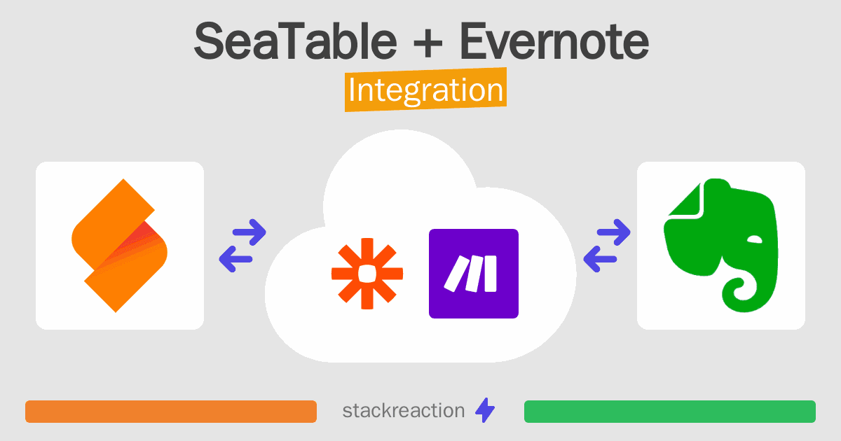 SeaTable and Evernote Integration