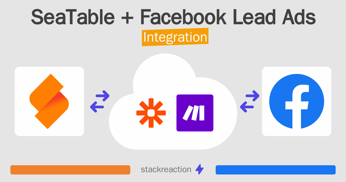 SeaTable and Facebook Lead Ads Integration
