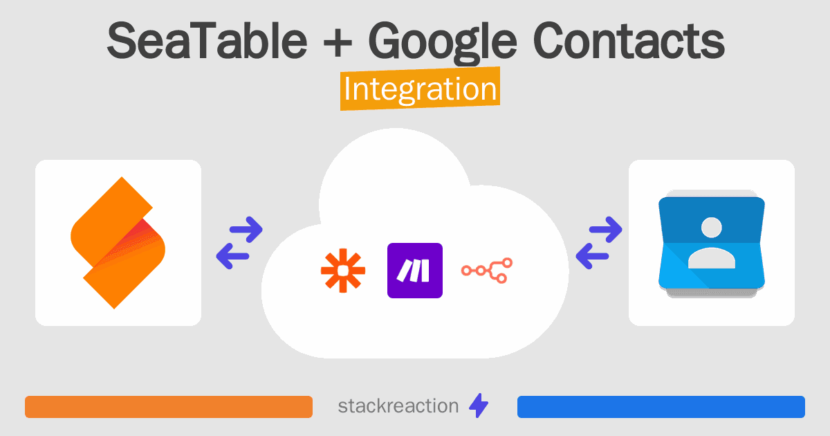 SeaTable and Google Contacts Integration