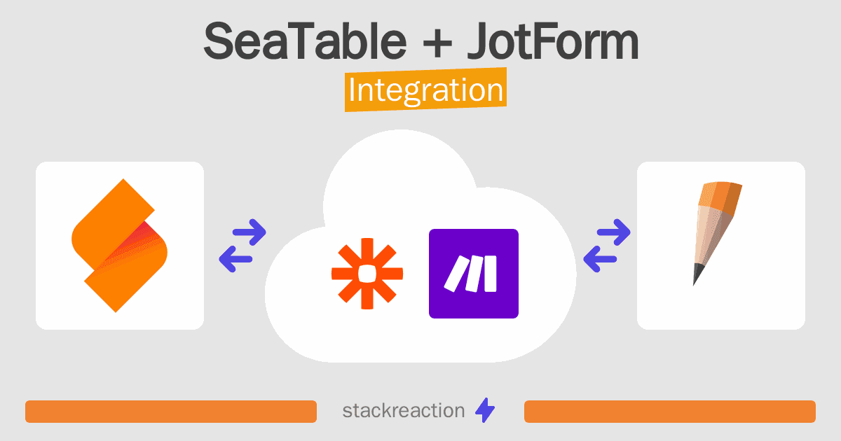 SeaTable and JotForm Integration