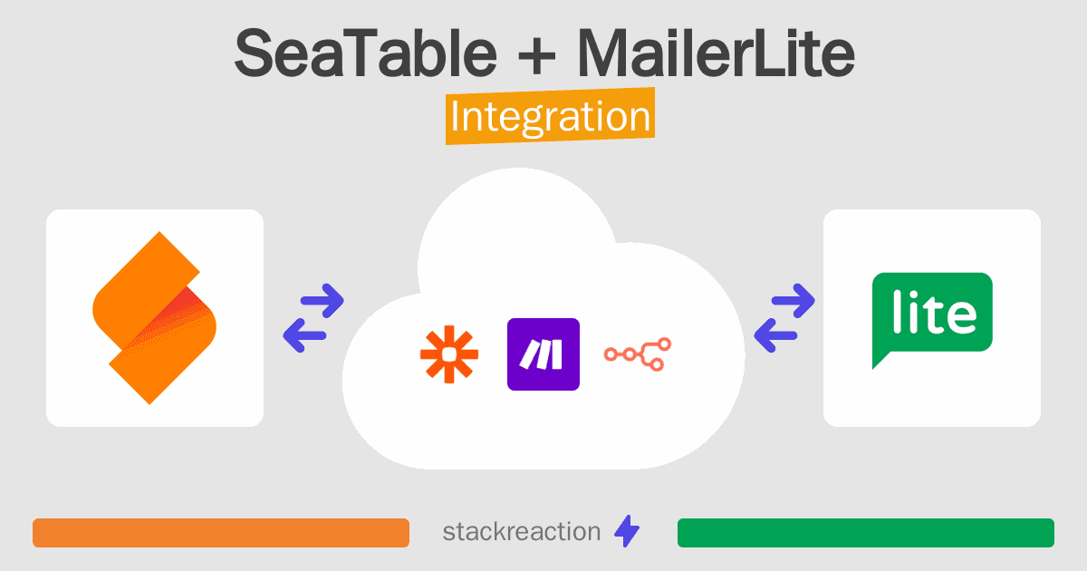 SeaTable and MailerLite Integration