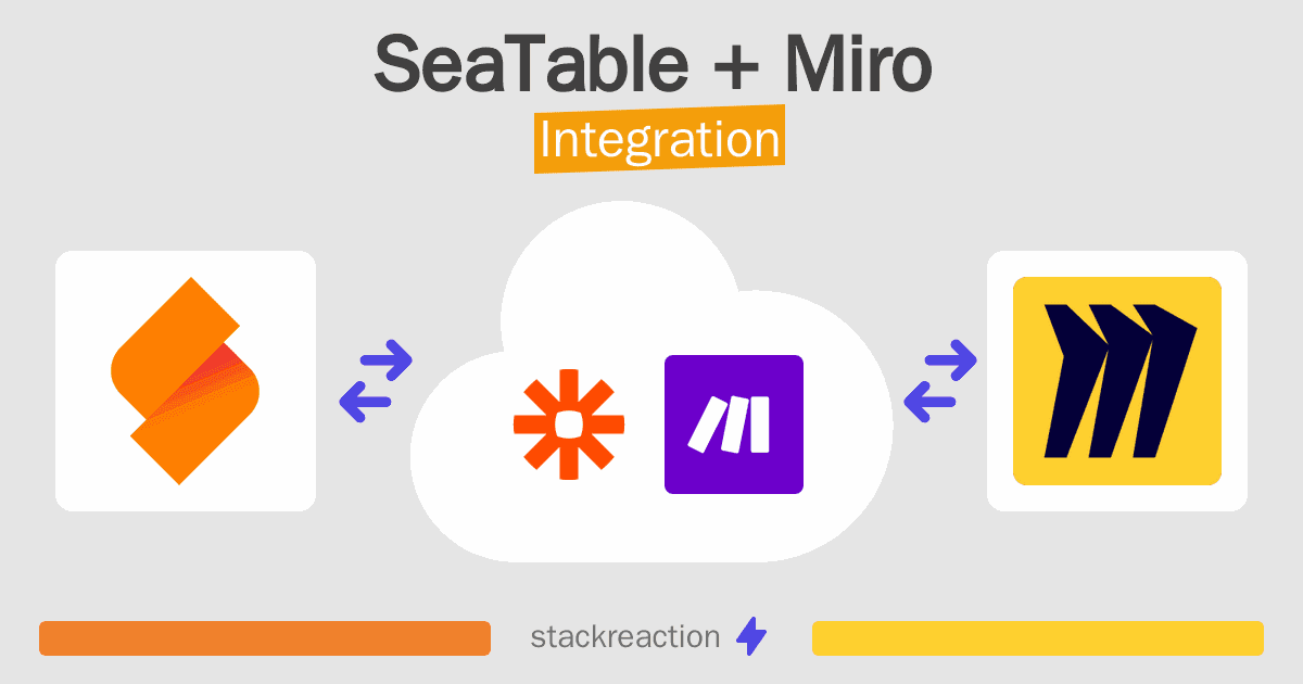SeaTable and Miro Integration