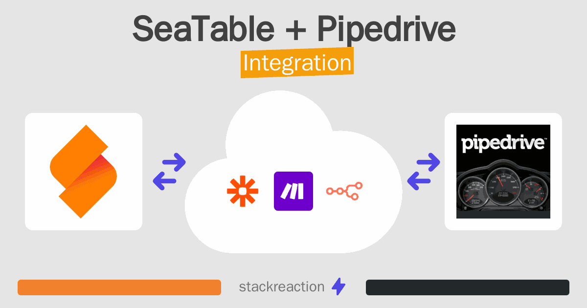SeaTable and Pipedrive Integration