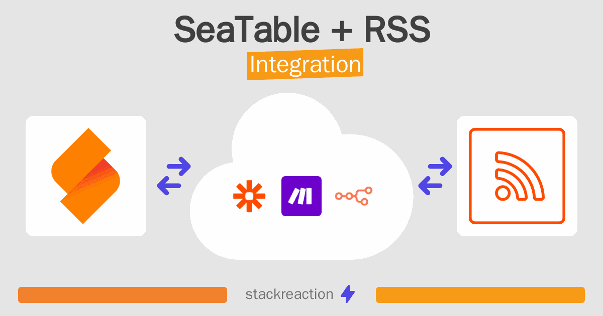 SeaTable and RSS Integration