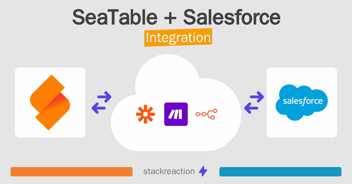 SeaTable and Salesforce Integration