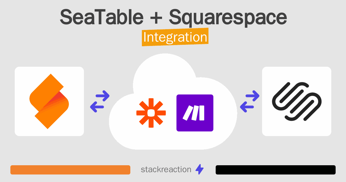 SeaTable and Squarespace Integration
