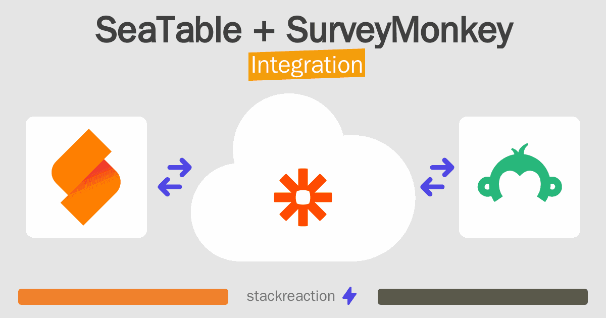 SeaTable and SurveyMonkey Integration