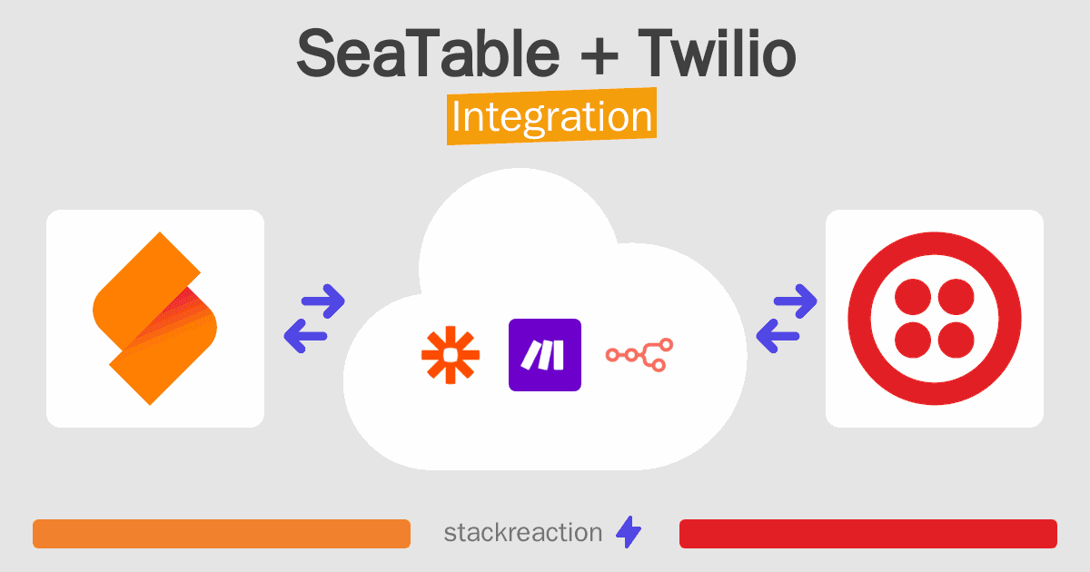 SeaTable and Twilio Integration