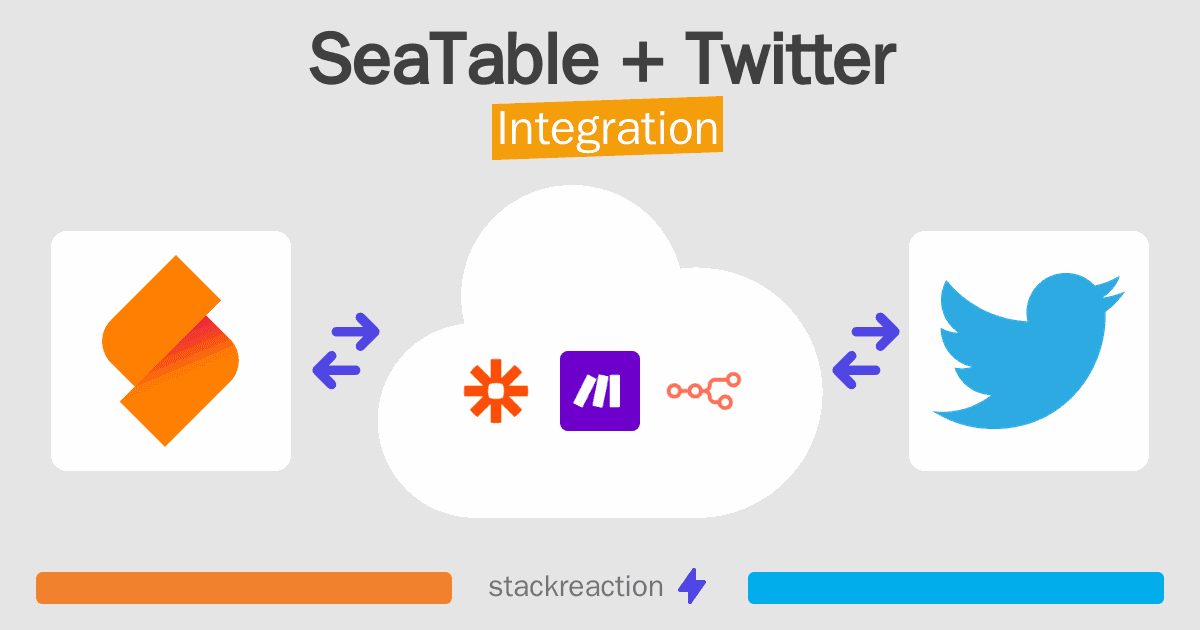 SeaTable and Twitter Integration