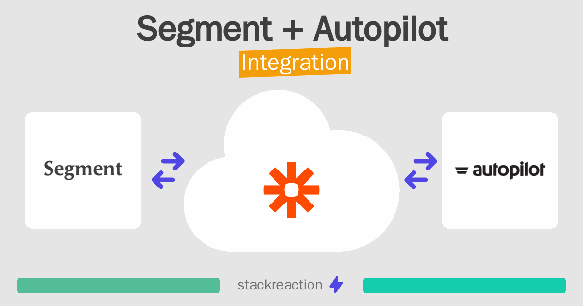 Segment and Autopilot Integration