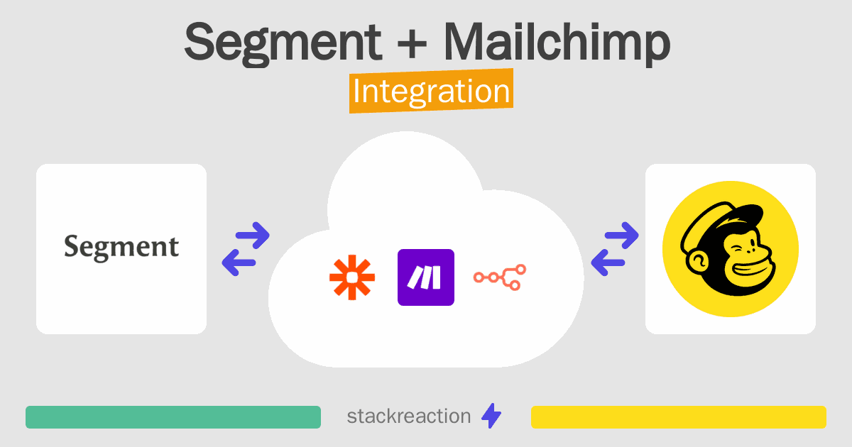 Segment and Mailchimp Integration