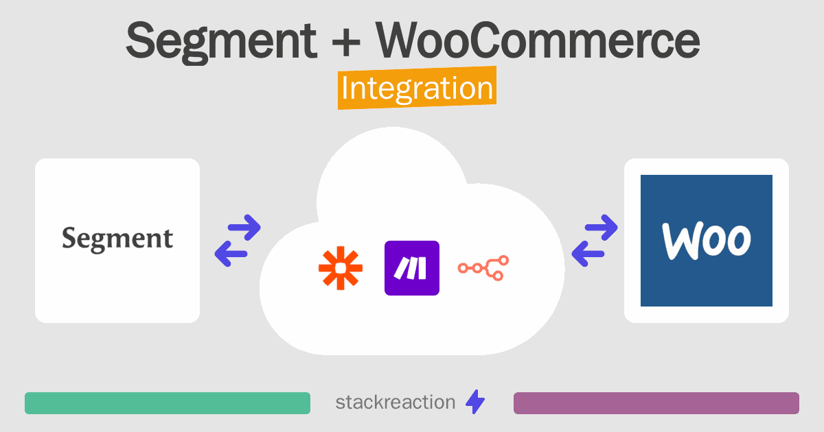 Segment and WooCommerce Integration