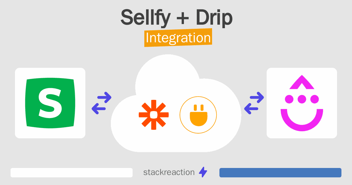 Sellfy and Drip Integration