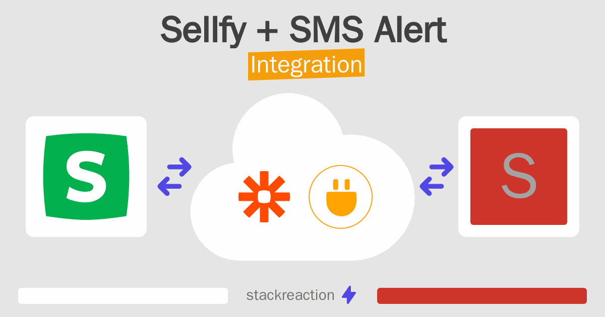 Sellfy and SMS Alert Integration