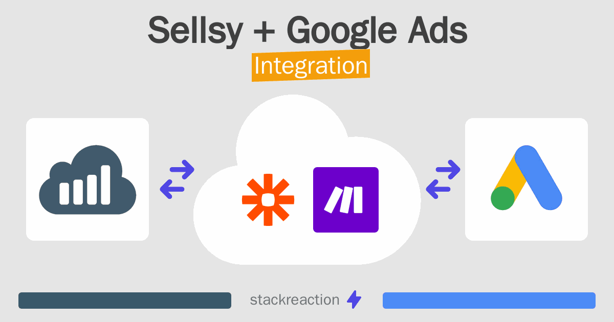 Sellsy and Google Ads Integration