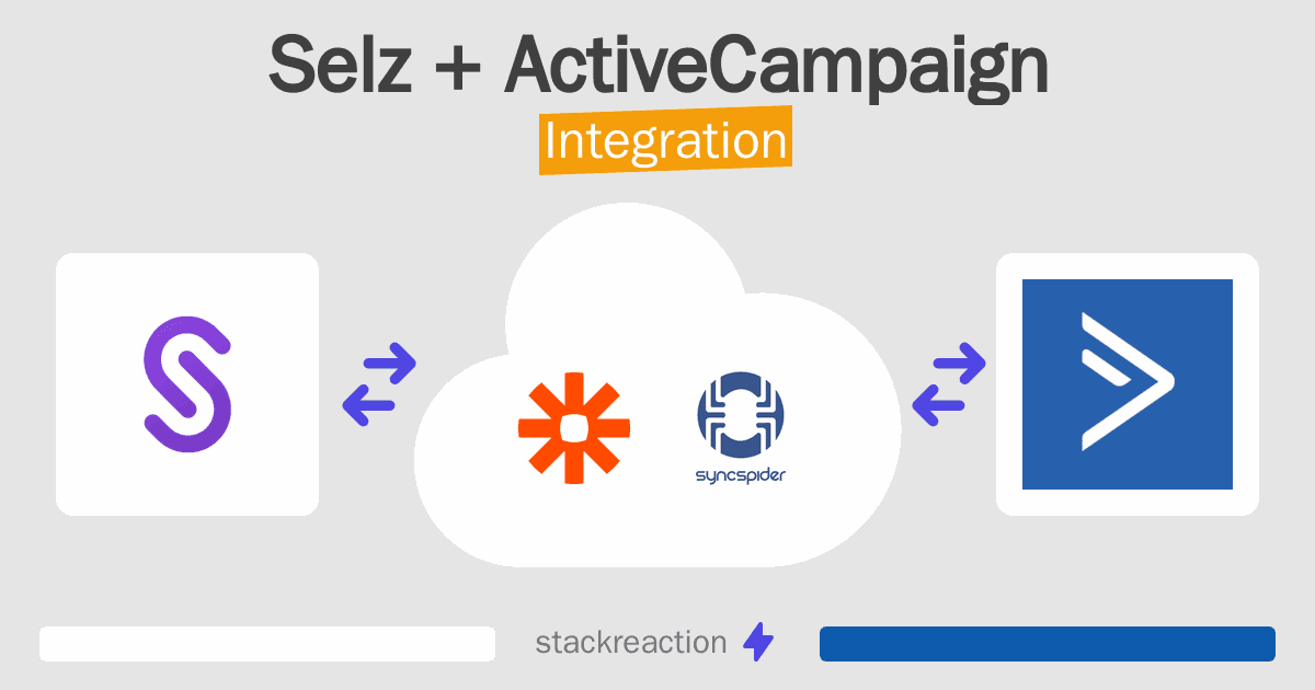 Selz and ActiveCampaign Integration