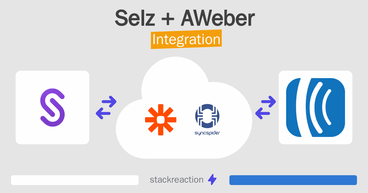 Selz and AWeber Integration