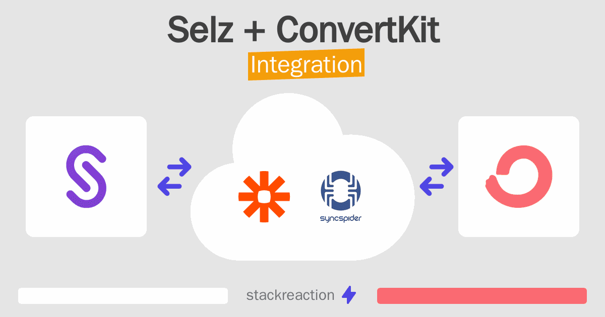 Selz and ConvertKit Integration