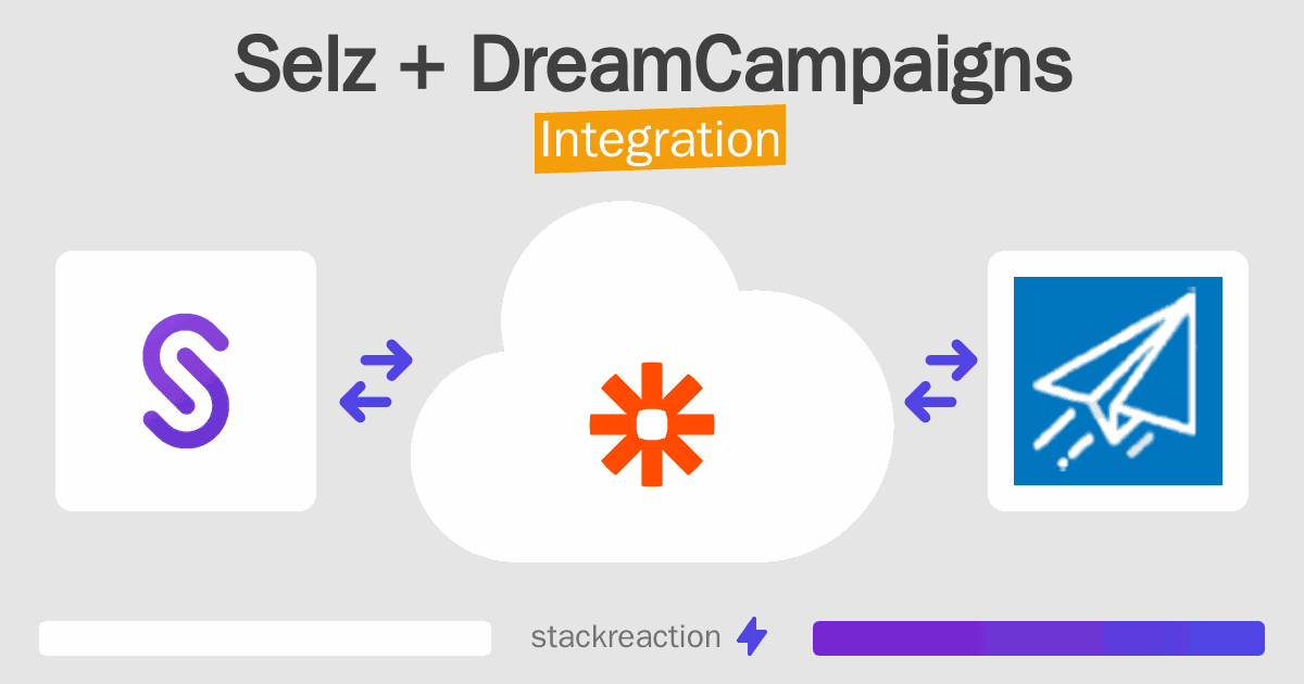 Selz and DreamCampaigns Integration