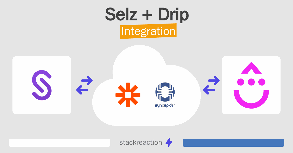 Selz and Drip Integration