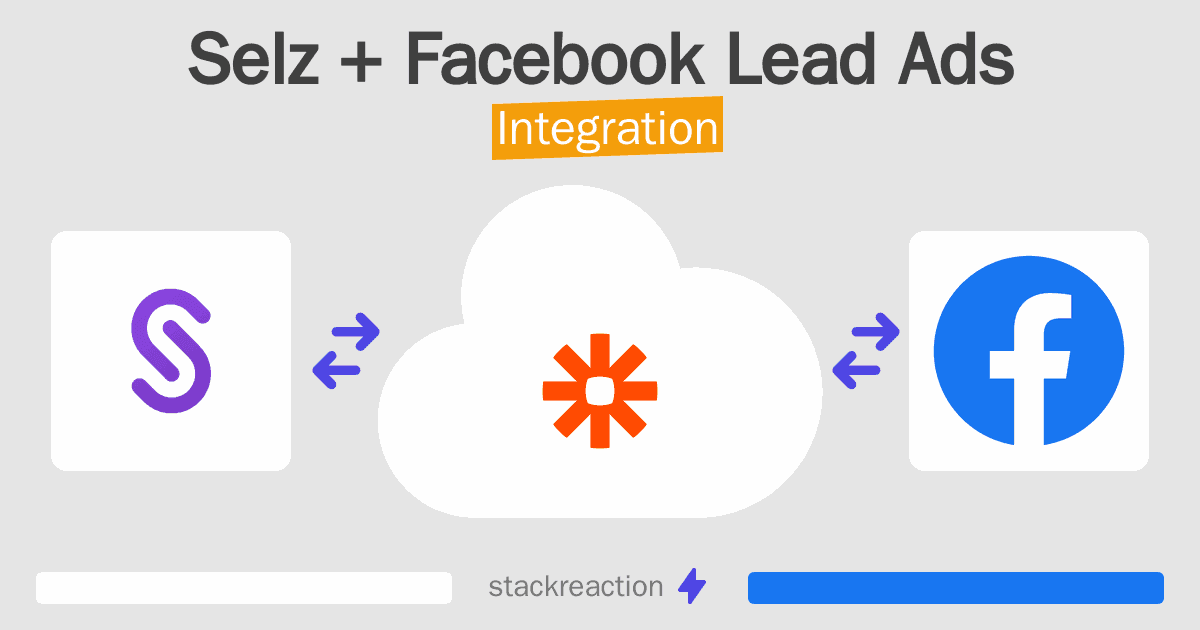 Selz and Facebook Lead Ads Integration