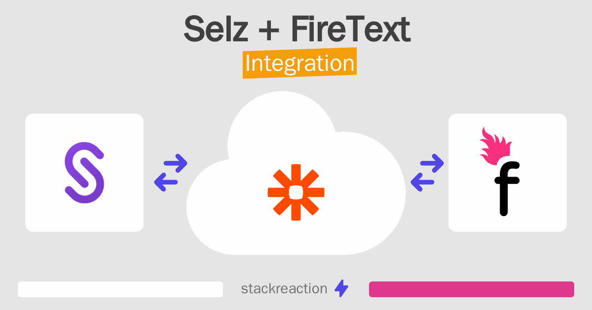 Selz and FireText Integration