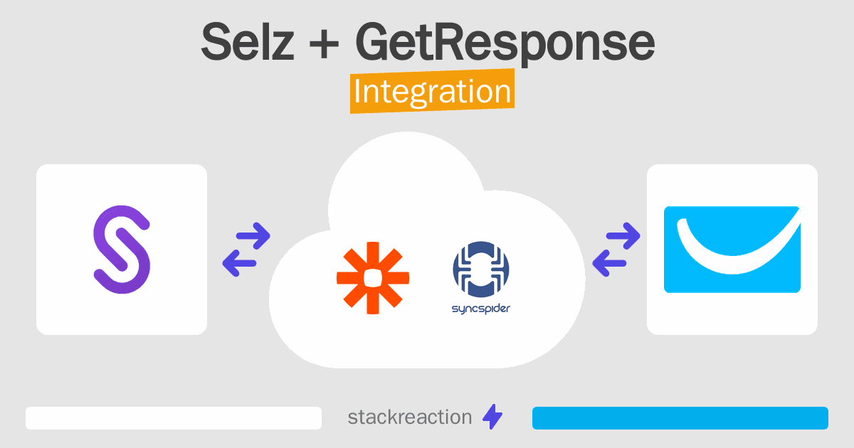 Selz and GetResponse Integration