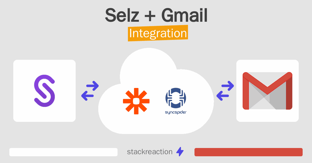 Selz and Gmail Integration