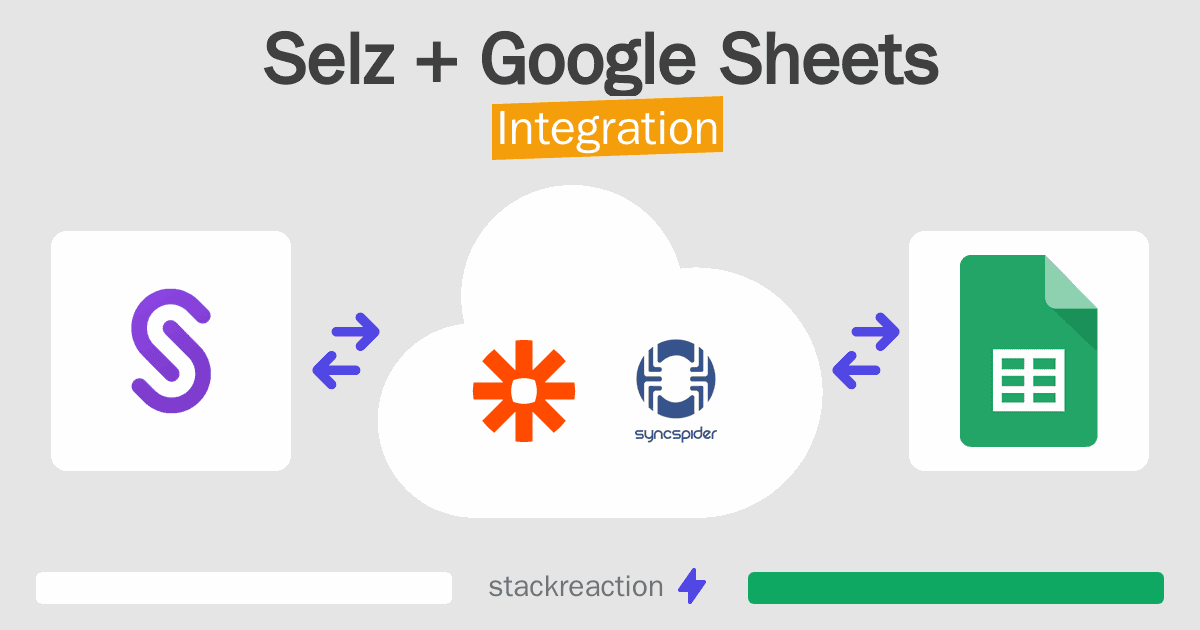 Selz and Google Sheets Integration