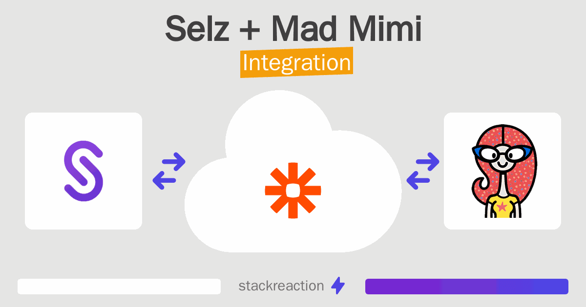 Selz and Mad Mimi Integration