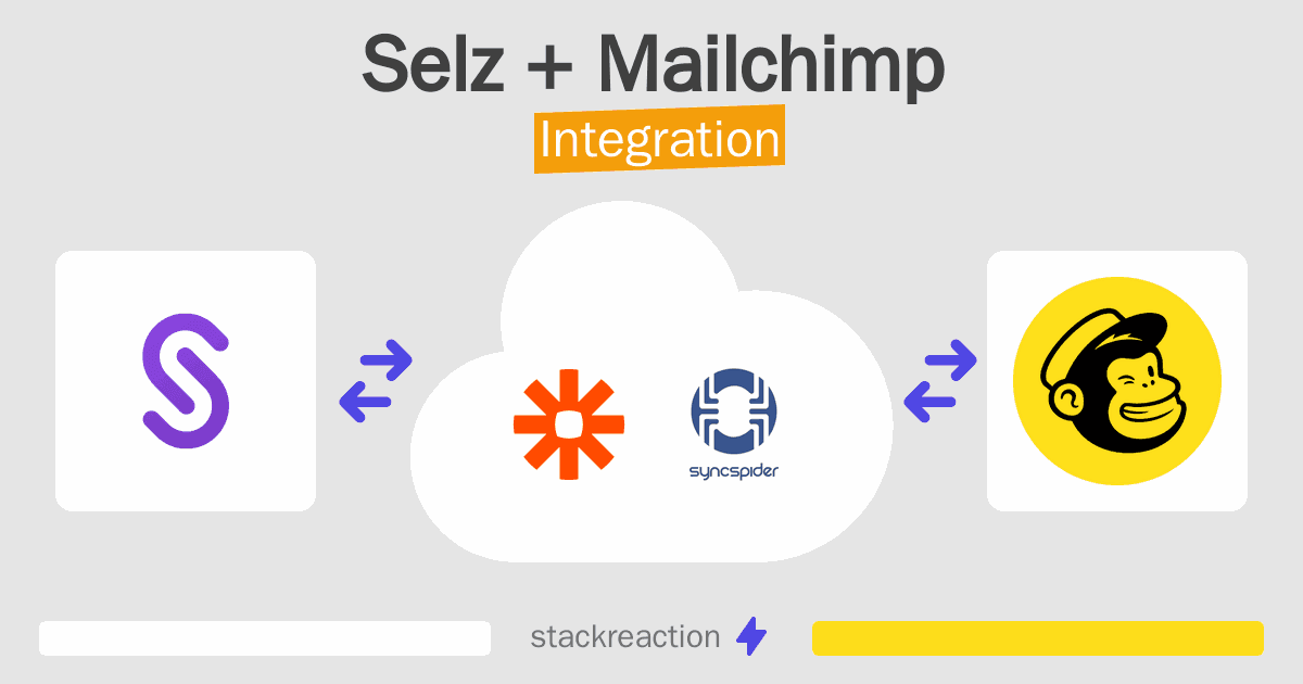Selz and Mailchimp Integration