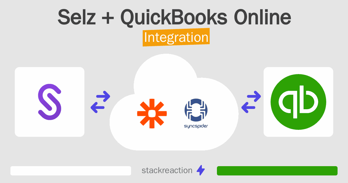 Selz and QuickBooks Online Integration