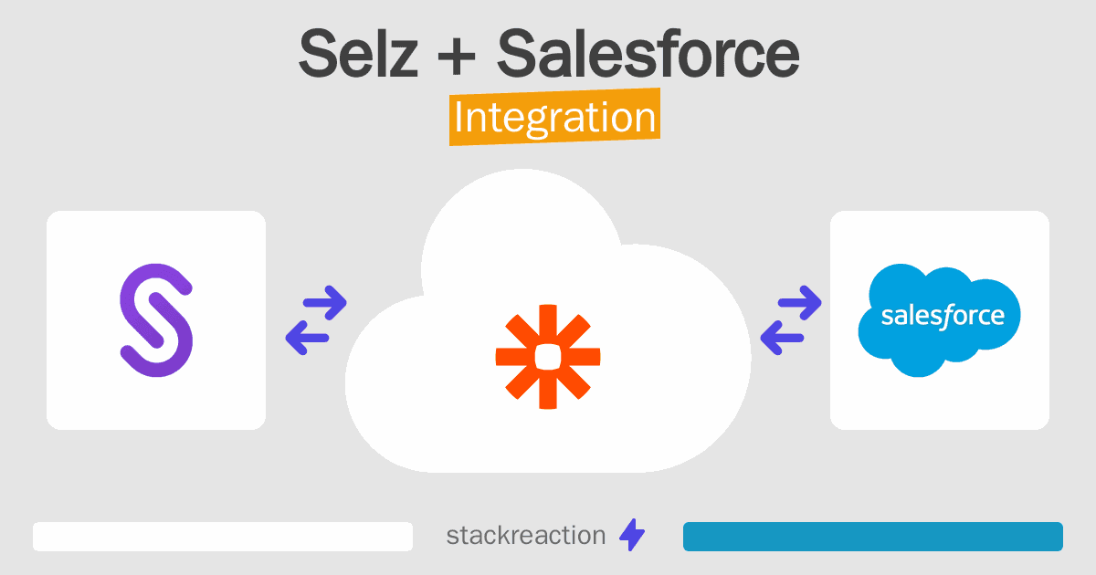 Selz and Salesforce Integration