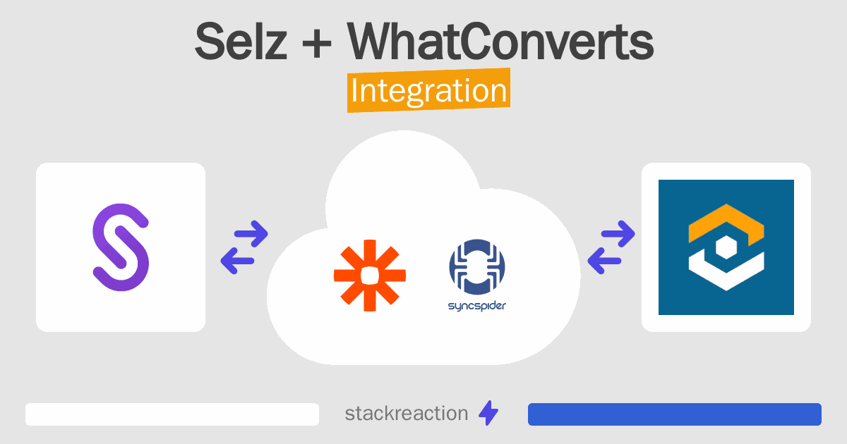 Selz and WhatConverts Integration