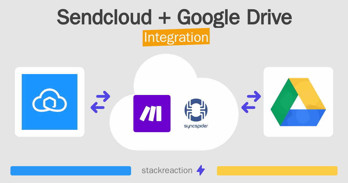 Sendcloud and Google Drive Integration