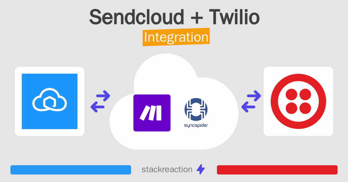 Sendcloud and Twilio Integration