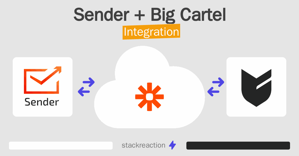 Sender and Big Cartel Integration