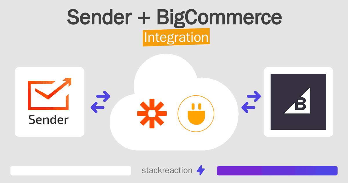 Sender and BigCommerce Integration