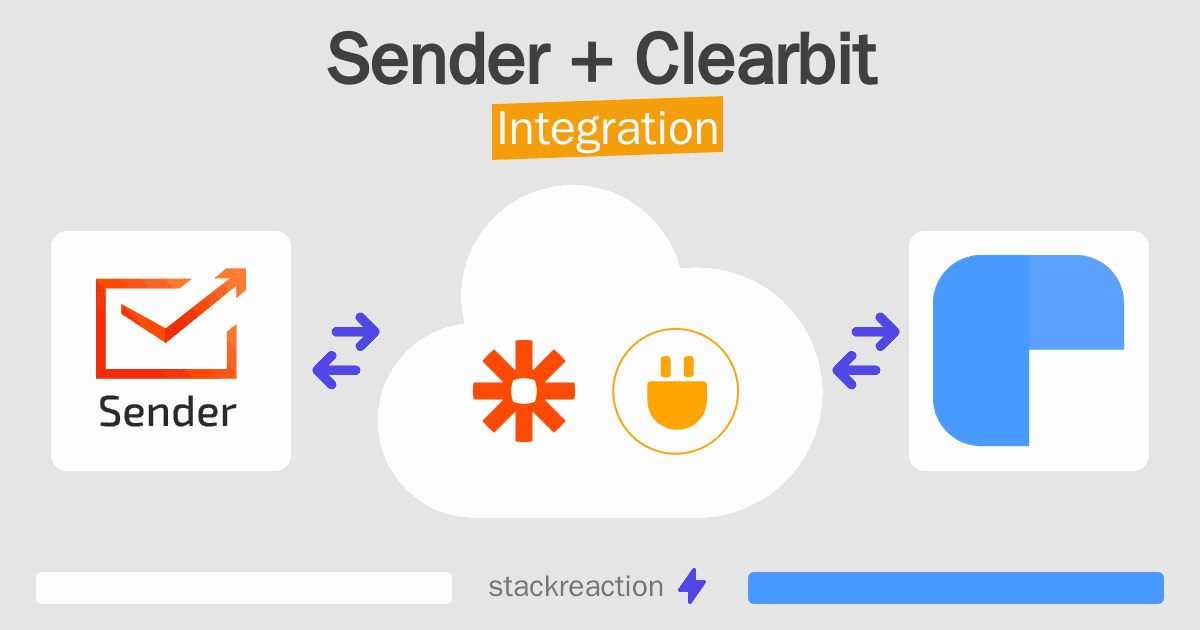 Sender and Clearbit Integration